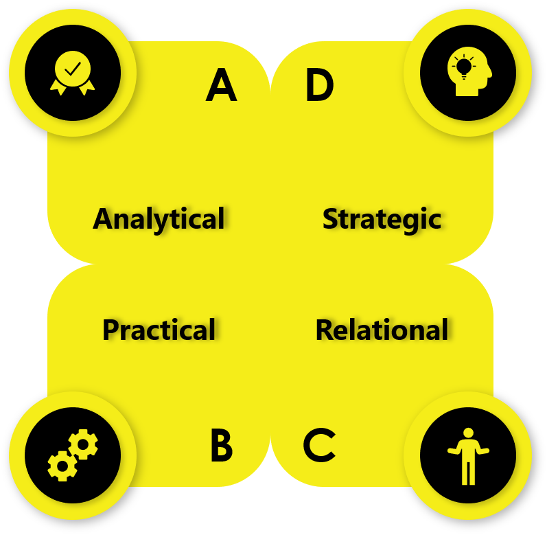 Whole Brain Thinking Tile 2